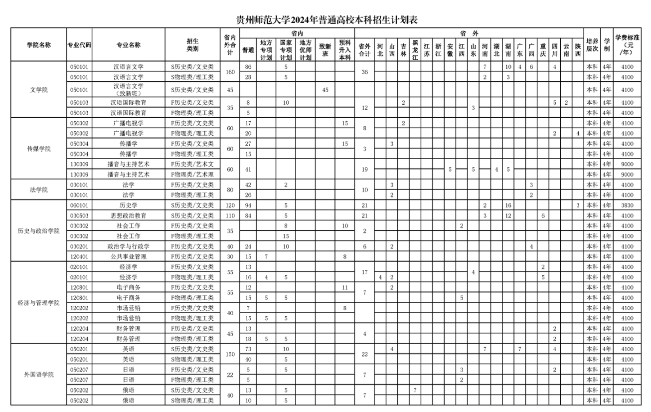 <a href=https://www.211g.cn/tag/guizhou.html target=_blank class=infotextkey>贵州</a><a href=https://www.211g.cn/tag/shifan.html target=_blank class=infotextkey>师范</a><a href=https://www.211g.cn/tag/daxue.html target=_blank class=infotextkey>大学</a>有哪些<a href=https://www.211g.cn/tag/zhuanye.html target=_blank class=infotextkey>专业</a>？