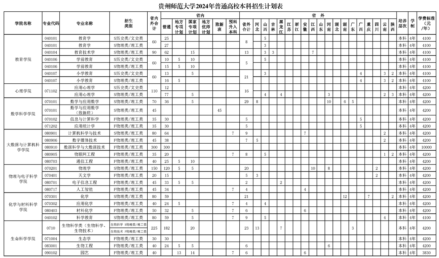 <a href=https://www.211g.cn/tag/guizhou.html target=_blank class=infotextkey>贵州</a><a href=https://www.211g.cn/tag/shifan.html target=_blank class=infotextkey>师范</a><a href=https://www.211g.cn/tag/daxue.html target=_blank class=infotextkey>大学</a>有哪些<a href=https://www.211g.cn/tag/zhuanye.html target=_blank class=infotextkey>专业</a>？