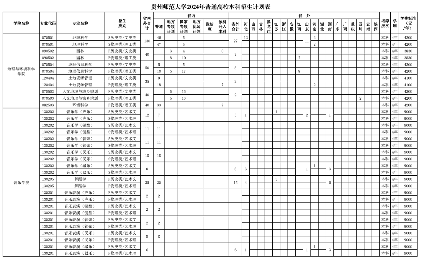 <a href=https://www.211g.cn/tag/guizhou.html target=_blank class=infotextkey>贵州</a><a href=https://www.211g.cn/tag/shifan.html target=_blank class=infotextkey>师范</a><a href=https://www.211g.cn/tag/daxue.html target=_blank class=infotextkey>大学</a>有哪些<a href=https://www.211g.cn/tag/zhuanye.html target=_blank class=infotextkey>专业</a>？