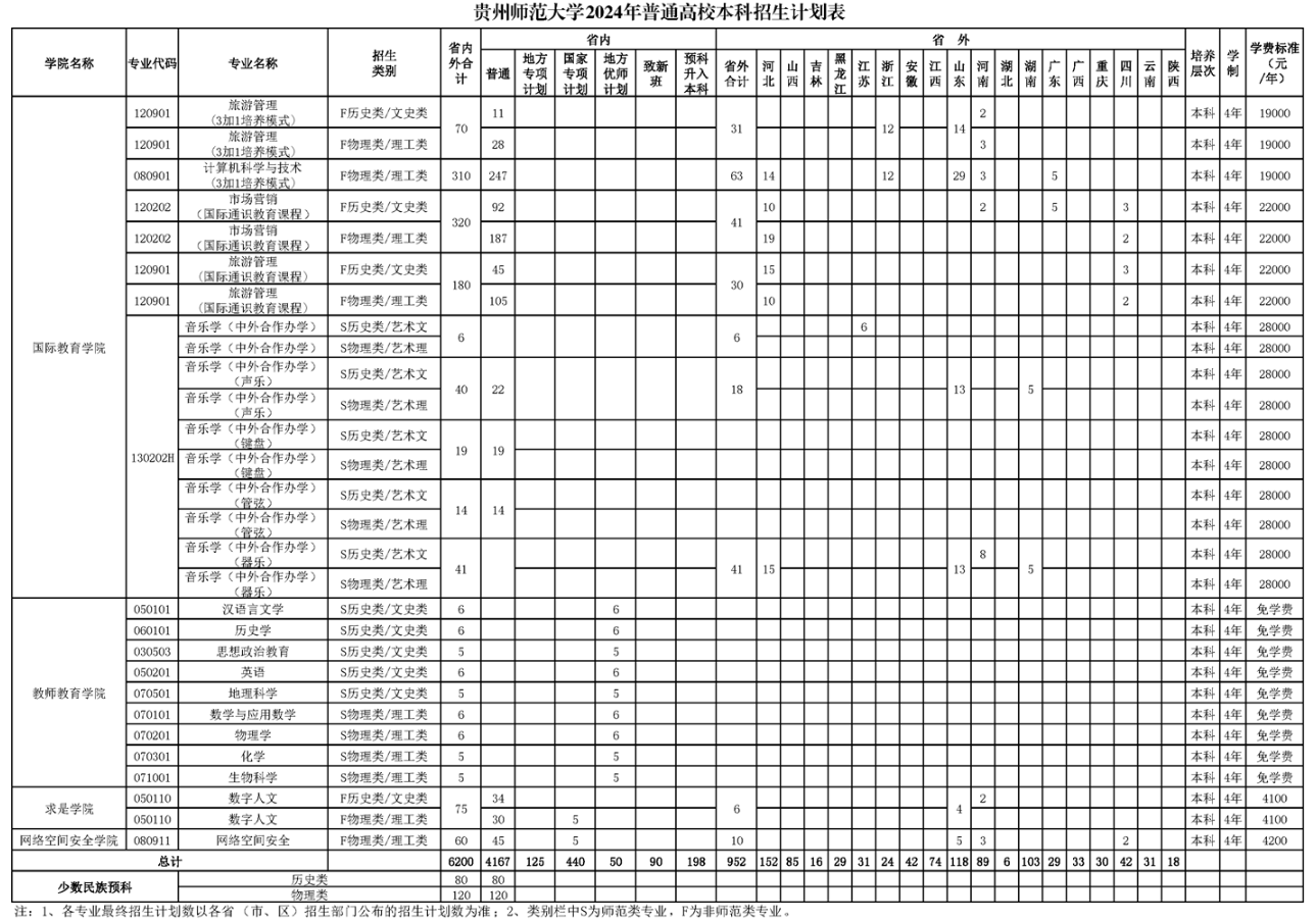 <a href=https://www.211g.cn/tag/guizhou.html target=_blank class=infotextkey>贵州</a><a href=https://www.211g.cn/tag/shifan.html target=_blank class=infotextkey>师范</a><a href=https://www.211g.cn/tag/daxue.html target=_blank class=infotextkey>大学</a>有哪些<a href=https://www.211g.cn/tag/zhuanye.html target=_blank class=infotextkey>专业</a>？