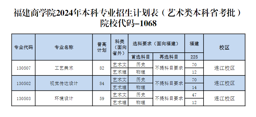 <a href=https://www.211g.cn/tag/fujian.html target=_blank class=infotextkey>福建</a>商<a href=https://www.211g.cn/tag/xueyuan.html target=_blank class=infotextkey>学院</a>有哪些<a href=https://www.211g.cn/tag/zhuanye.html target=_blank class=infotextkey>专业</a>？