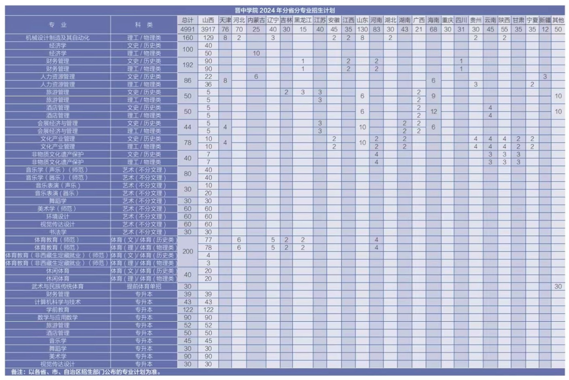 晋中<a href=https://www.211g.cn/tag/xueyuan.html target=_blank class=infotextkey>学院</a><a href=https://www.211g.cn/tag/zhuanye.html target=_blank class=infotextkey>专业</a>详情