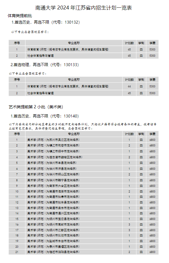 南通<a href=https://www.211g.cn/tag/daxue.html target=_blank class=infotextkey>大学</a>的<a href=https://www.211g.cn/tag/zhuanye.html target=_blank class=infotextkey>专业</a>有哪些？