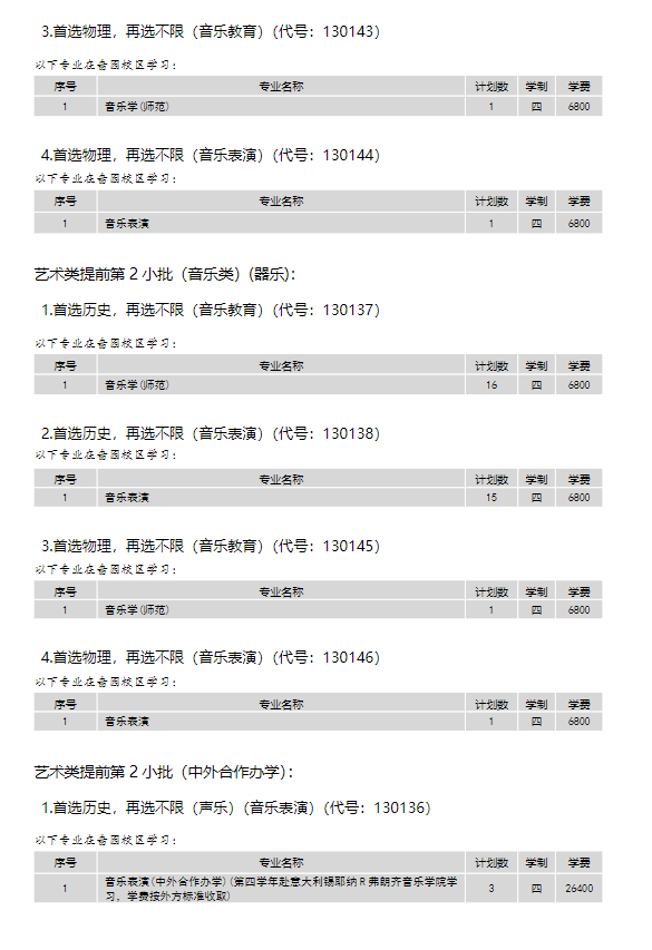 南通<a href=https://www.211g.cn/tag/daxue.html target=_blank class=infotextkey>大学</a>的<a href=https://www.211g.cn/tag/zhuanye.html target=_blank class=infotextkey>专业</a>有哪些？