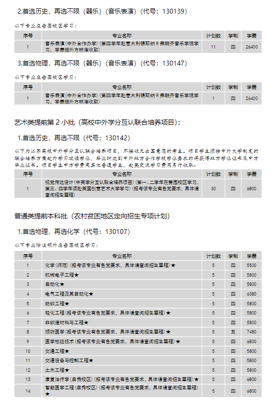 南通<a href=https://www.211g.cn/tag/daxue.html target=_blank class=infotextkey>大学</a>的<a href=https://www.211g.cn/tag/zhuanye.html target=_blank class=infotextkey>专业</a>有哪些？
