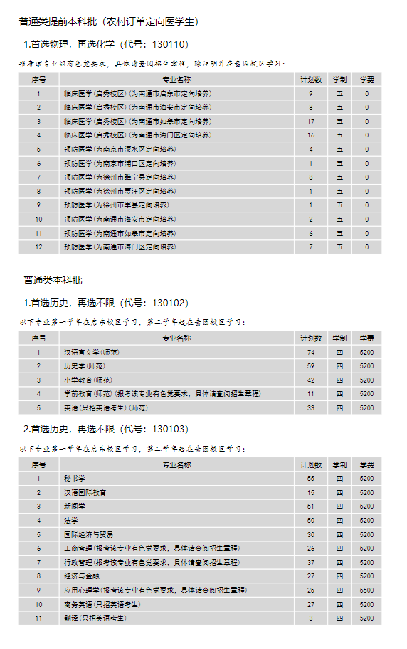 南通<a href=https://www.211g.cn/tag/daxue.html target=_blank class=infotextkey>大学</a>的<a href=https://www.211g.cn/tag/zhuanye.html target=_blank class=infotextkey>专业</a>有哪些？