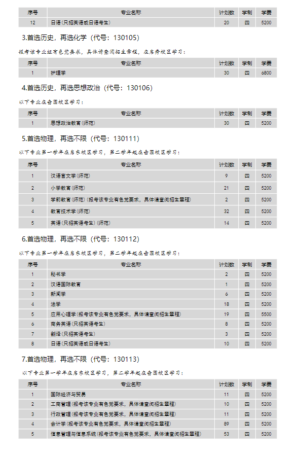 南通<a href=https://www.211g.cn/tag/daxue.html target=_blank class=infotextkey>大学</a>的<a href=https://www.211g.cn/tag/zhuanye.html target=_blank class=infotextkey>专业</a>有哪些？