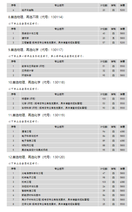 南通<a href=https://www.211g.cn/tag/daxue.html target=_blank class=infotextkey>大学</a>的<a href=https://www.211g.cn/tag/zhuanye.html target=_blank class=infotextkey>专业</a>有哪些？