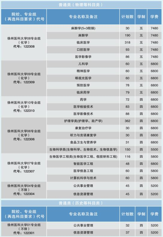 徐州<a href=https://www.211g.cn/tag/yike.html target=_blank class=infotextkey>医科</a><a href=https://www.211g.cn/tag/daxue.html target=_blank class=infotextkey>大学</a><a href=https://www.211g.cn/tag/zhuanye.html target=_blank class=infotextkey>专业</a><a href=https://www.211g.cn/tag/shezhi.html target=_blank class=infotextkey>设置</a>