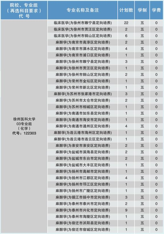 徐州<a href=https://www.211g.cn/tag/yike.html target=_blank class=infotextkey>医科</a><a href=https://www.211g.cn/tag/daxue.html target=_blank class=infotextkey>大学</a><a href=https://www.211g.cn/tag/tiqian.html target=_blank class=infotextkey>提前</a>批<a href=https://www.211g.cn/tag/zhaosheng.html target=_blank class=infotextkey>招生</a>