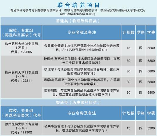 徐州<a href=https://www.211g.cn/tag/yike.html target=_blank class=infotextkey>医科</a><a href=https://www.211g.cn/tag/daxue.html target=_blank class=infotextkey>大学</a>联合培养项目