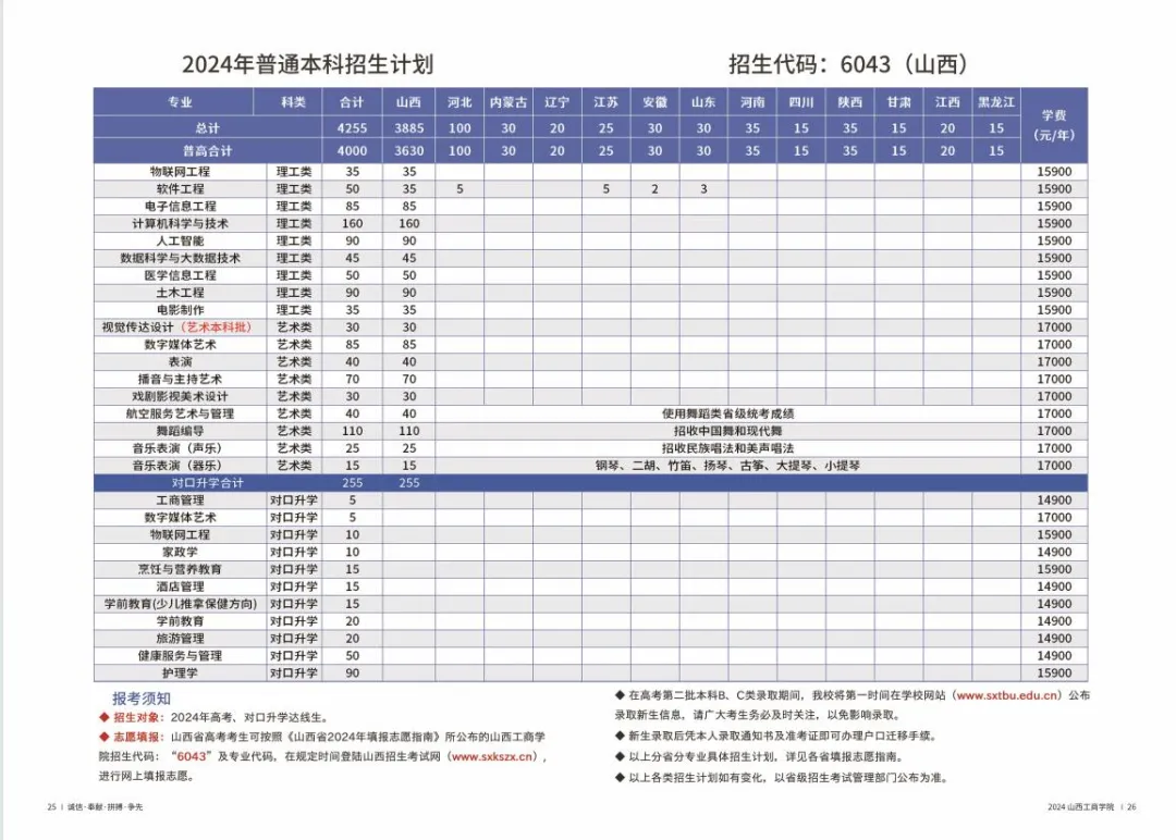 <a href=https://www.211g.cn/tag/shanxi2.html target=_blank class=infotextkey>山西</a>工商<a href=https://www.211g.cn/tag/xueyuan.html target=_blank class=infotextkey>学院</a><a href=https://www.211g.cn/tag/zhuanye.html target=_blank class=infotextkey>专业</a>列表
