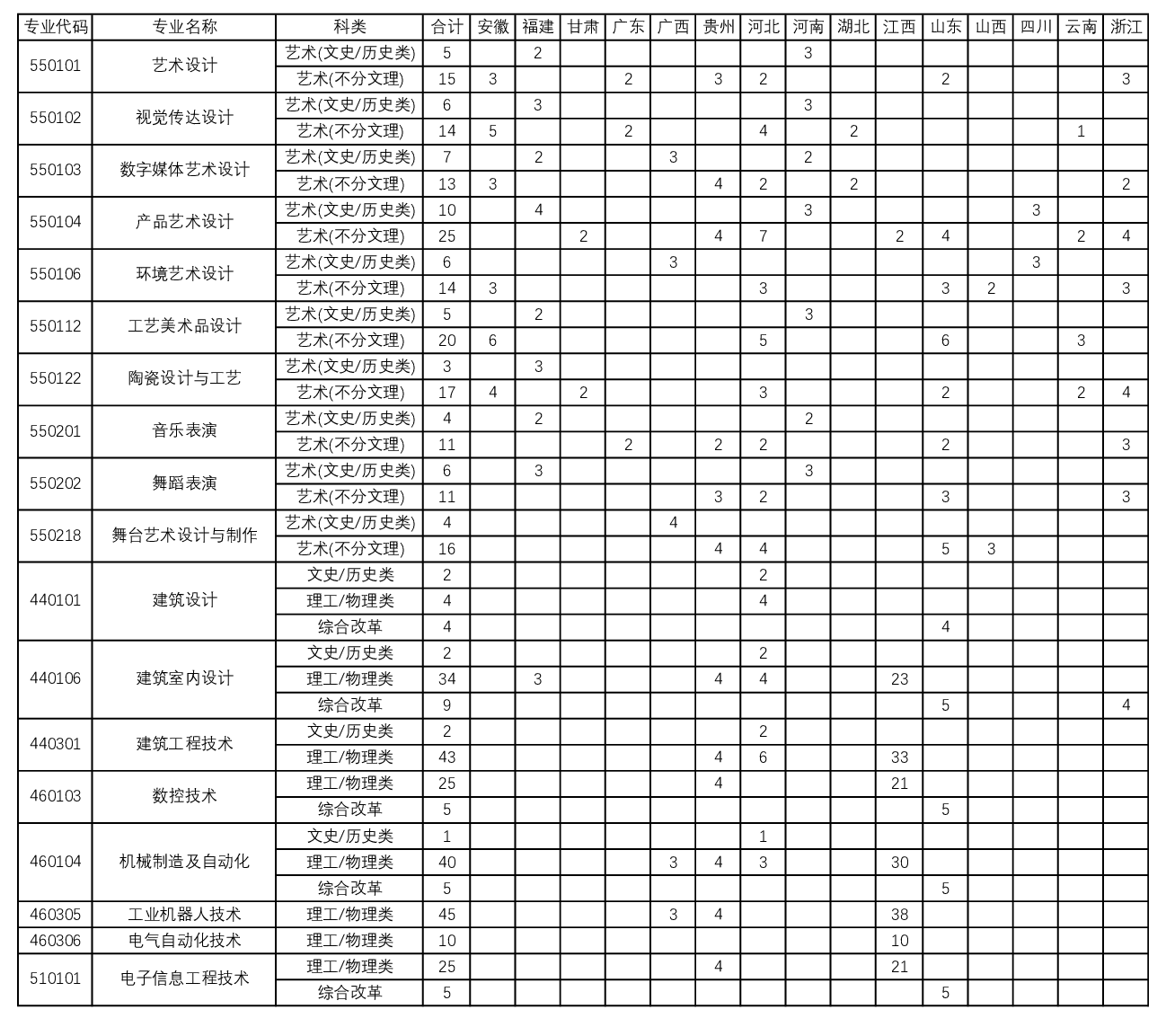景德镇<a href=https://www.211g.cn/tag/yishu.html target=_blank class=infotextkey>艺术</a><a href=https://www.211g.cn/tag/zhiye.html target=_blank class=infotextkey>职业</a><a href=https://www.211g.cn/tag/daxue.html target=_blank class=infotextkey>大学</a>有哪些<a href=https://www.211g.cn/tag/zhuanye.html target=_blank class=infotextkey>专业</a>？