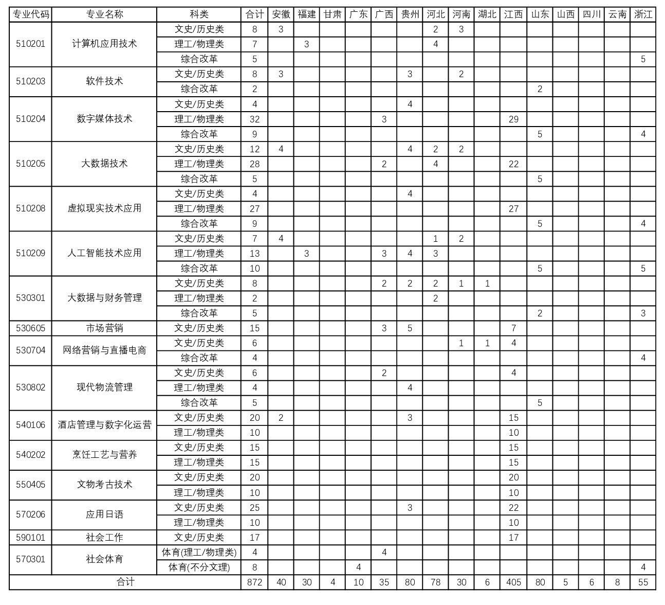 景德镇<a href=https://www.211g.cn/tag/yishu.html target=_blank class=infotextkey>艺术</a><a href=https://www.211g.cn/tag/zhiye.html target=_blank class=infotextkey>职业</a><a href=https://www.211g.cn/tag/daxue.html target=_blank class=infotextkey>大学</a>有哪些<a href=https://www.211g.cn/tag/zhuanye.html target=_blank class=infotextkey>专业</a>？