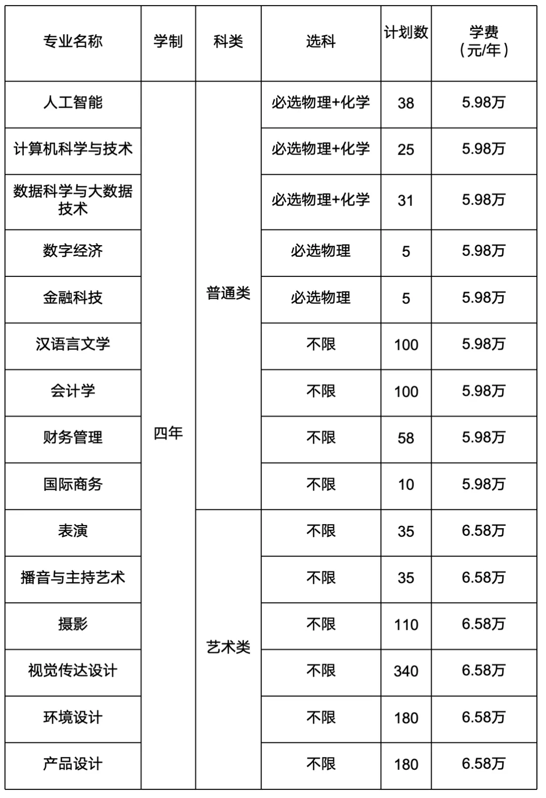 <a href=https://www.211g.cn/tag/shanghai.html target=_blank class=infotextkey>上海</a>立达<a href=https://www.211g.cn/tag/xueyuan.html target=_blank class=infotextkey>学院</a><a href=https://www.211g.cn/tag/zhaosheng.html target=_blank class=infotextkey>招生</a><a href=https://www.211g.cn/tag/jihua.html target=_blank class=infotextkey>计划</a>
