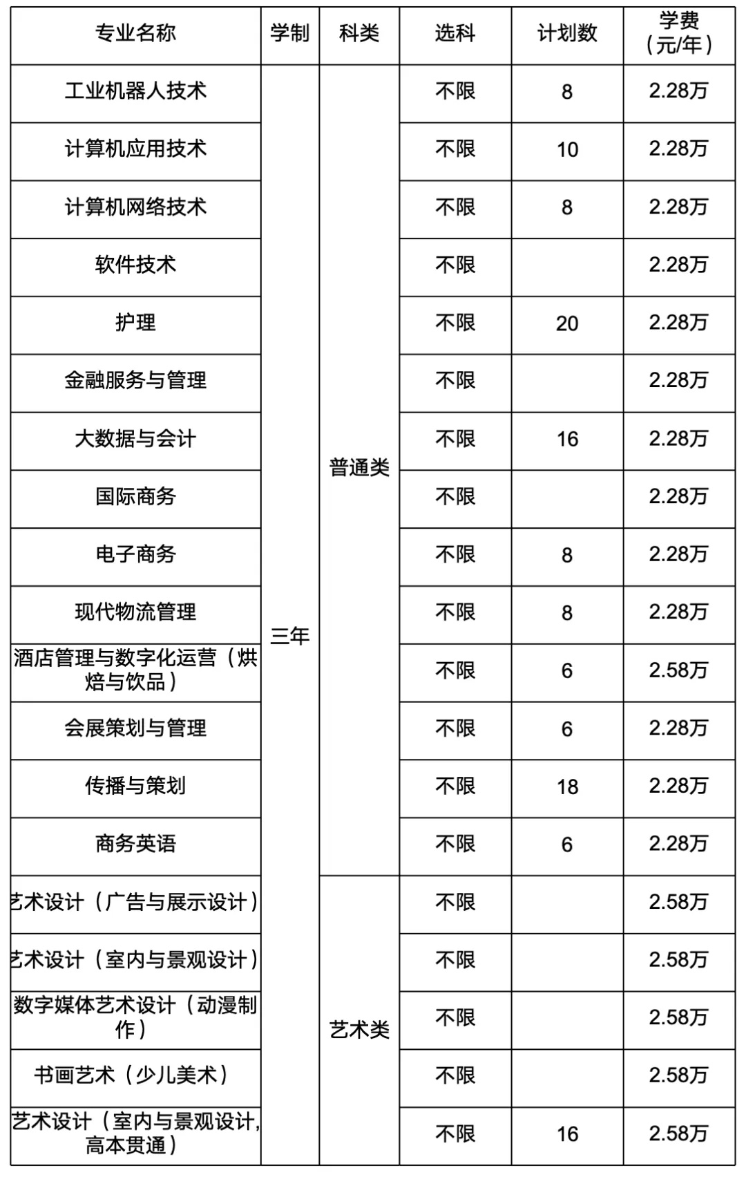 <a href=https://www.211g.cn/tag/shanghai.html target=_blank class=infotextkey>上海</a>立达<a href=https://www.211g.cn/tag/xueyuan.html target=_blank class=infotextkey>学院</a>专科<a href=https://www.211g.cn/tag/zhaosheng.html target=_blank class=infotextkey>招生</a><a href=https://www.211g.cn/tag/jihua.html target=_blank class=infotextkey>计划</a>
