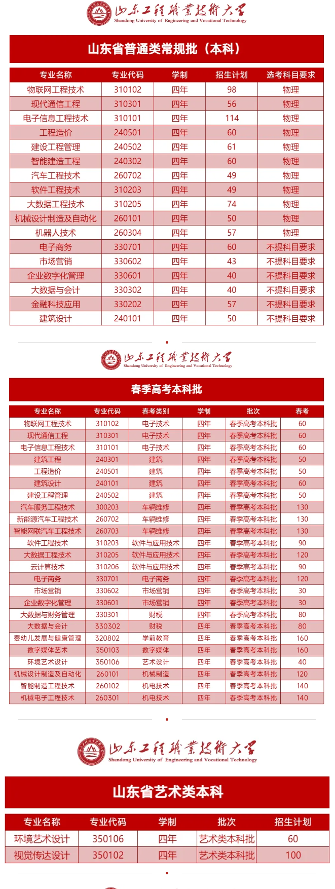 <a href=https://www.211g.cn/tag/shandong.html target=_blank class=infotextkey>山东</a><a href=https://www.211g.cn/tag/gongcheng.html target=_blank class=infotextkey>工程</a><a href=https://www.211g.cn/tag/zhiye.html target=_blank class=infotextkey>职业</a><a href=https://www.211g.cn/tag/jishu.html target=_blank class=infotextkey>技术</a><a href=https://www.211g.cn/tag/daxue.html target=_blank class=infotextkey>大学</a>有哪些<a href=https://www.211g.cn/tag/zhuanye.html target=_blank class=infotextkey>专业</a>？