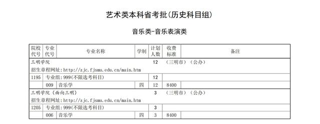三明<a href=https://www.211g.cn/tag/xueyuan.html target=_blank class=infotextkey>学院</a><a href=https://www.211g.cn/tag/yishu.html target=_blank class=infotextkey>艺术</a>类<a href=https://www.211g.cn/tag/zhuanye.html target=_blank class=infotextkey>专业</a>有哪些？