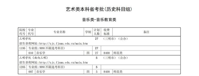 三明<a href=https://www.211g.cn/tag/xueyuan.html target=_blank class=infotextkey>学院</a><a href=https://www.211g.cn/tag/yishu.html target=_blank class=infotextkey>艺术</a>类<a href=https://www.211g.cn/tag/zhuanye.html target=_blank class=infotextkey>专业</a>有哪些？