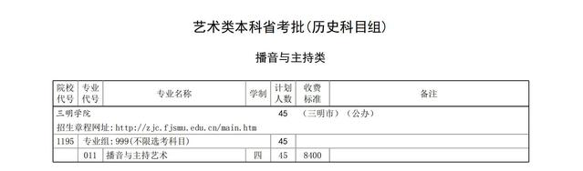 三明<a href=https://www.211g.cn/tag/xueyuan.html target=_blank class=infotextkey>学院</a><a href=https://www.211g.cn/tag/yishu.html target=_blank class=infotextkey>艺术</a>类<a href=https://www.211g.cn/tag/zhuanye.html target=_blank class=infotextkey>专业</a>有哪些？
