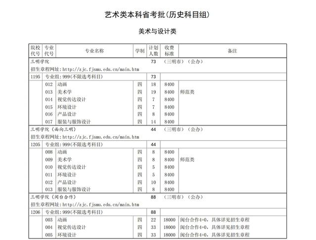 三明<a href=https://www.211g.cn/tag/xueyuan.html target=_blank class=infotextkey>学院</a><a href=https://www.211g.cn/tag/yishu.html target=_blank class=infotextkey>艺术</a>类<a href=https://www.211g.cn/tag/zhuanye.html target=_blank class=infotextkey>专业</a>有哪些？
