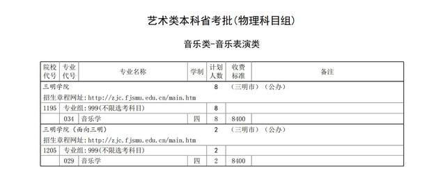 三明<a href=https://www.211g.cn/tag/xueyuan.html target=_blank class=infotextkey>学院</a><a href=https://www.211g.cn/tag/yishu.html target=_blank class=infotextkey>艺术</a>类<a href=https://www.211g.cn/tag/zhuanye.html target=_blank class=infotextkey>专业</a>有哪些？