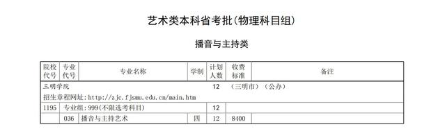三明<a href=https://www.211g.cn/tag/xueyuan.html target=_blank class=infotextkey>学院</a><a href=https://www.211g.cn/tag/yishu.html target=_blank class=infotextkey>艺术</a>类<a href=https://www.211g.cn/tag/zhuanye.html target=_blank class=infotextkey>专业</a>有哪些？