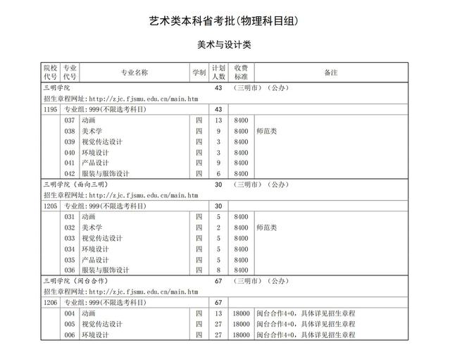 三明<a href=https://www.211g.cn/tag/xueyuan.html target=_blank class=infotextkey>学院</a><a href=https://www.211g.cn/tag/yishu.html target=_blank class=infotextkey>艺术</a>类<a href=https://www.211g.cn/tag/zhuanye.html target=_blank class=infotextkey>专业</a>有哪些？