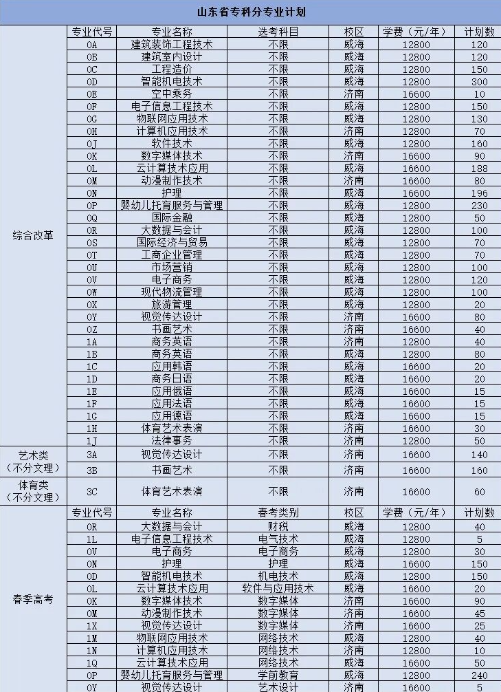 <a href=https://www.211g.cn/tag/shandong.html target=_blank class=infotextkey>山东</a>外事<a href=https://www.211g.cn/tag/zhiye.html target=_blank class=infotextkey>职业</a><a href=https://www.211g.cn/tag/daxue.html target=_blank class=infotextkey>大学</a>有哪些<a href=https://www.211g.cn/tag/zhuanye.html target=_blank class=infotextkey>专业</a>？