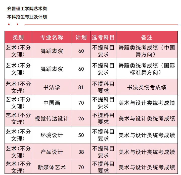 齐鲁理工<a href=https://www.211g.cn/tag/xueyuan.html target=_blank class=infotextkey>学院</a>有哪些<a href=https://www.211g.cn/tag/zhuanye.html target=_blank class=infotextkey>专业</a>？