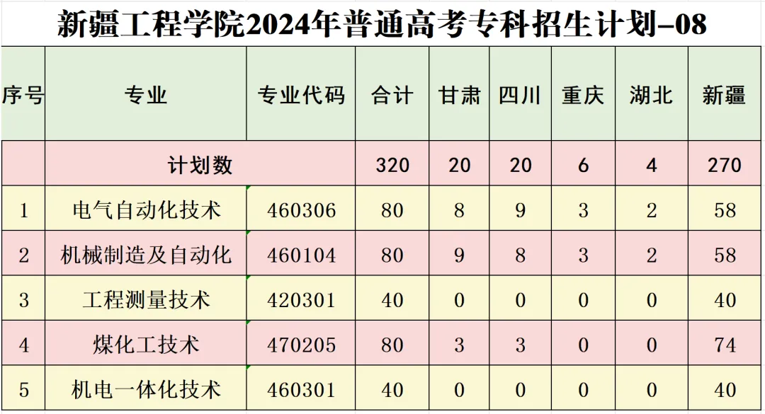 新疆<a href=https://www.211g.cn/tag/gongcheng.html target=_blank class=infotextkey>工程</a><a href=https://www.211g.cn/tag/xueyuan.html target=_blank class=infotextkey>学院</a>有哪些<a href=https://www.211g.cn/tag/zhuanye.html target=_blank class=infotextkey>专业</a>？