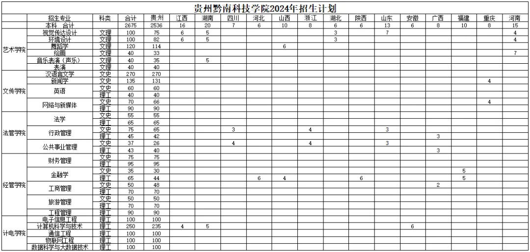<a href=https://www.211g.cn/tag/guizhou.html target=_blank class=infotextkey>贵州</a>黔南<a href=https://www.211g.cn/tag/keji.html target=_blank class=infotextkey>科技</a><a href=https://www.211g.cn/tag/xueyuan.html target=_blank class=infotextkey>学院</a>有哪些<a href=https://www.211g.cn/tag/zhuanye.html target=_blank class=infotextkey>专业</a>？