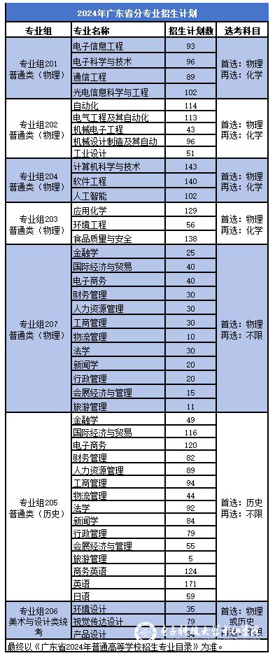 <a href=https://www.211g.cn/tag/dianzi.html target=_blank class=infotextkey>电子</a><a href=https://www.211g.cn/tag/keji.html target=_blank class=infotextkey>科技</a><a href=https://www.211g.cn/tag/daxue.html target=_blank class=infotextkey>大学</a><a href=https://www.211g.cn/tag/zhongshan.html target=_blank class=infotextkey>中山</a><a href=https://www.211g.cn/tag/xueyuan.html target=_blank class=infotextkey>学院</a><a href=https://www.211g.cn/tag/zhuanye.html target=_blank class=infotextkey>专业</a>概况