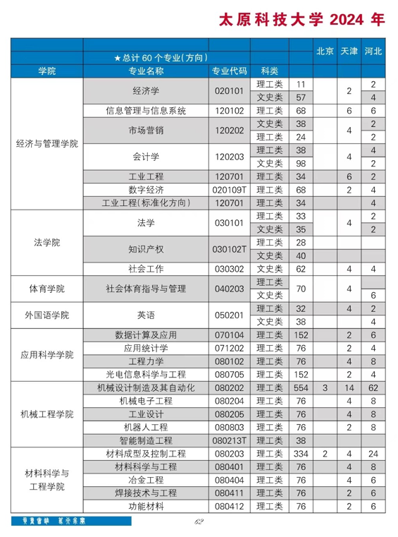 太原<a href=https://www.211g.cn/tag/keji.html target=_blank class=infotextkey>科技</a><a href=https://www.211g.cn/tag/daxue.html target=_blank class=infotextkey>大学</a>有哪些<a href=https://www.211g.cn/tag/zhuanye.html target=_blank class=infotextkey>专业</a>？