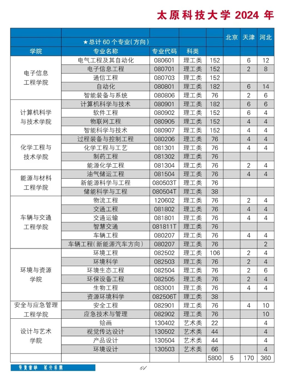 太原<a href=https://www.211g.cn/tag/keji.html target=_blank class=infotextkey>科技</a><a href=https://www.211g.cn/tag/daxue.html target=_blank class=infotextkey>大学</a>有哪些<a href=https://www.211g.cn/tag/zhuanye.html target=_blank class=infotextkey>专业</a>？