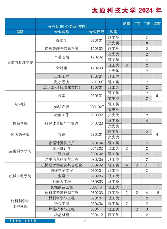 太原<a href=https://www.211g.cn/tag/keji.html target=_blank class=infotextkey>科技</a><a href=https://www.211g.cn/tag/daxue.html target=_blank class=infotextkey>大学</a>有哪些<a href=https://www.211g.cn/tag/zhuanye.html target=_blank class=infotextkey>专业</a>？