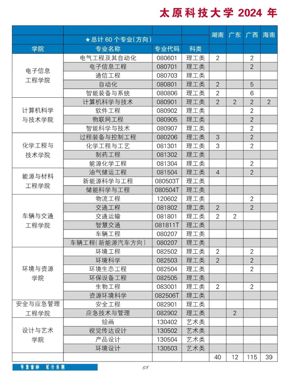太原<a href=https://www.211g.cn/tag/keji.html target=_blank class=infotextkey>科技</a><a href=https://www.211g.cn/tag/daxue.html target=_blank class=infotextkey>大学</a>有哪些<a href=https://www.211g.cn/tag/zhuanye.html target=_blank class=infotextkey>专业</a>？