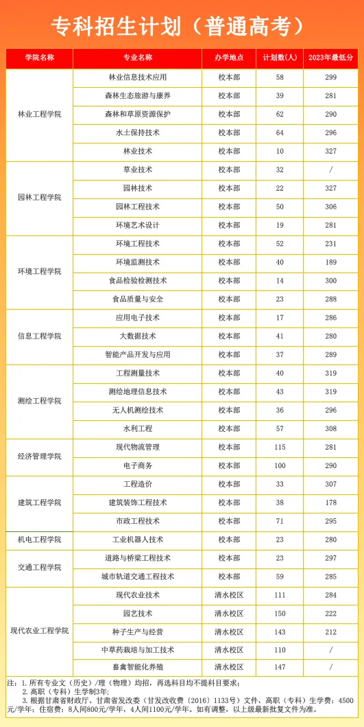 <a href=https://www.211g.cn/tag/gansu.html target=_blank class=infotextkey>甘肃</a>林业<a href=https://www.211g.cn/tag/zhiye.html target=_blank class=infotextkey>职业</a><a href=https://www.211g.cn/tag/jishu.html target=_blank class=infotextkey>技术</a><a href=https://www.211g.cn/tag/daxue.html target=_blank class=infotextkey>大学</a>有哪些<a href=https://www.211g.cn/tag/zhuanye.html target=_blank class=infotextkey>专业</a>？