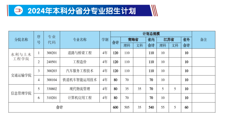 <a href=https://www.211g.cn/tag/qinghai.html target=_blank class=infotextkey>青海</a><a href=https://www.211g.cn/tag/zhiye.html target=_blank class=infotextkey>职业</a><a href=https://www.211g.cn/tag/jishu.html target=_blank class=infotextkey>技术</a><a href=https://www.211g.cn/tag/daxue.html target=_blank class=infotextkey>大学</a>的<a href=https://www.211g.cn/tag/zhuanye.html target=_blank class=infotextkey>专业</a>有哪些？