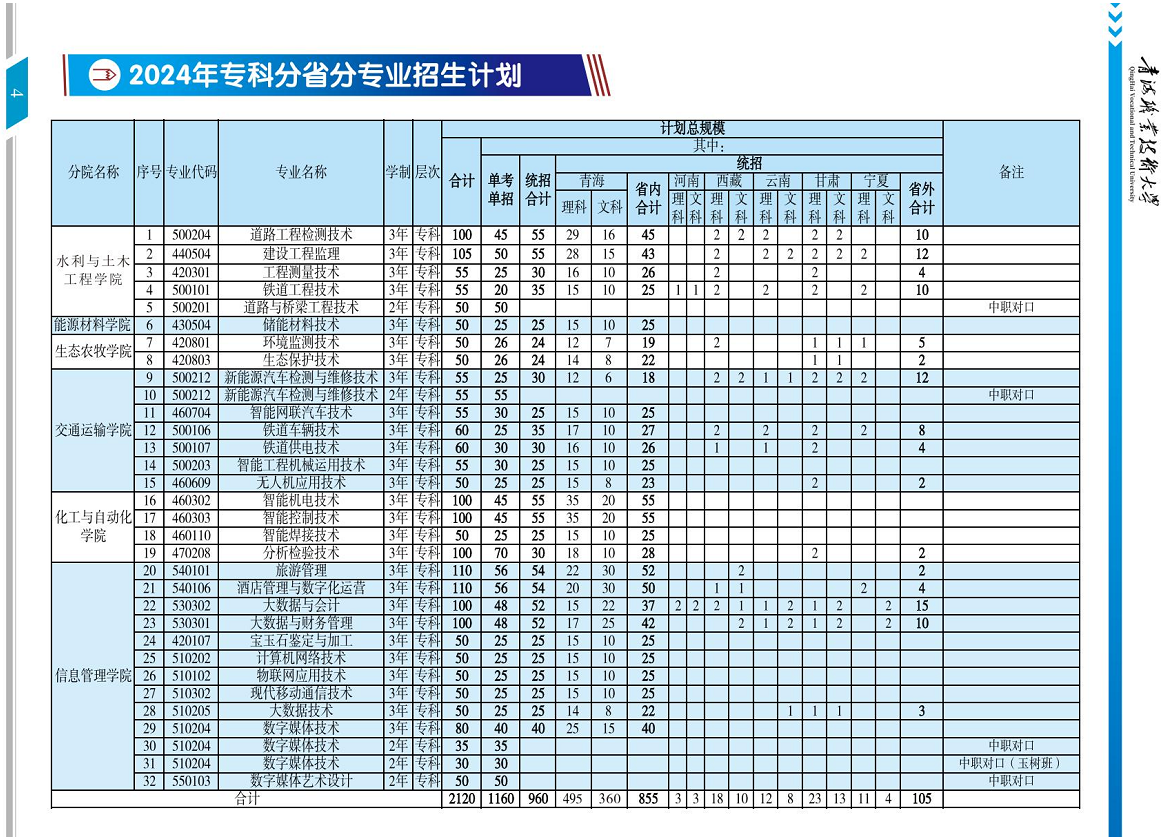 <a href=https://www.211g.cn/tag/qinghai.html target=_blank class=infotextkey>青海</a><a href=https://www.211g.cn/tag/zhiye.html target=_blank class=infotextkey>职业</a><a href=https://www.211g.cn/tag/jishu.html target=_blank class=infotextkey>技术</a><a href=https://www.211g.cn/tag/daxue.html target=_blank class=infotextkey>大学</a>的<a href=https://www.211g.cn/tag/zhuanye.html target=_blank class=infotextkey>专业</a>有哪些？