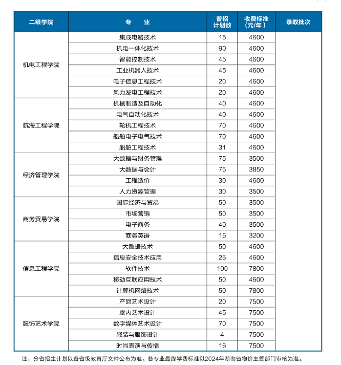 <a href=https://www.211g.cn/tag/hunan.html target=_blank class=infotextkey>湖南</a>汽车<a href=https://www.211g.cn/tag/gongcheng.html target=_blank class=infotextkey>工程</a><a href=https://www.211g.cn/tag/zhiye.html target=_blank class=infotextkey>职业</a><a href=https://www.211g.cn/tag/daxue.html target=_blank class=infotextkey>大学</a>详细<a href=https://www.211g.cn/tag/zhuanye.html target=_blank class=infotextkey>专业</a>介绍