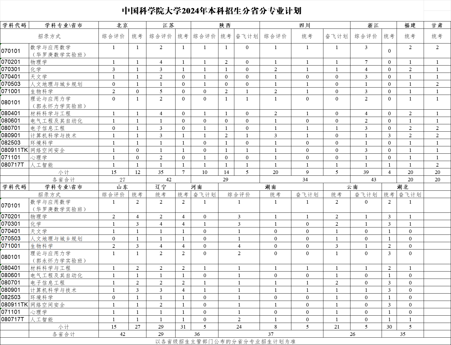 <a href=https://www.211g.cn/tag/zhongguo.html target=_blank class=infotextkey>中国</a>科<a href=https://www.211g.cn/tag/xueyuan.html target=_blank class=infotextkey>学院</a><a href=https://www.211g.cn/tag/daxue.html target=_blank class=infotextkey>大学</a>有哪些<a href=https://www.211g.cn/tag/zhuanye.html target=_blank class=infotextkey>专业</a>？