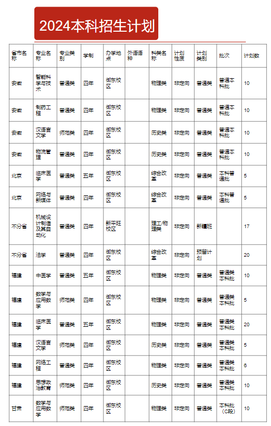 <a href=https://www.211g.cn/tag/shanxi2.html target=_blank class=infotextkey>山西</a>大同<a href=https://www.211g.cn/tag/daxue.html target=_blank class=infotextkey>大学</a><a href=https://www.211g.cn/tag/zhuanye.html target=_blank class=infotextkey>专业</a><a href=https://www.211g.cn/tag/shezhi.html target=_blank class=infotextkey>设置</a>