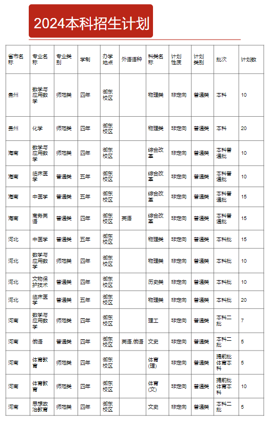 <a href=https://www.211g.cn/tag/shanxi2.html target=_blank class=infotextkey>山西</a>大同<a href=https://www.211g.cn/tag/daxue.html target=_blank class=infotextkey>大学</a><a href=https://www.211g.cn/tag/zhuanye.html target=_blank class=infotextkey>专业</a><a href=https://www.211g.cn/tag/shezhi.html target=_blank class=infotextkey>设置</a>