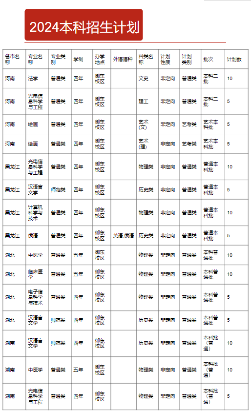 <a href=https://www.211g.cn/tag/shanxi2.html target=_blank class=infotextkey>山西</a>大同<a href=https://www.211g.cn/tag/daxue.html target=_blank class=infotextkey>大学</a><a href=https://www.211g.cn/tag/zhuanye.html target=_blank class=infotextkey>专业</a><a href=https://www.211g.cn/tag/shezhi.html target=_blank class=infotextkey>设置</a>