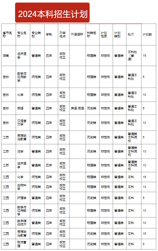 <a href=https://www.211g.cn/tag/shanxi2.html target=_blank class=infotextkey>山西</a>大同<a href=https://www.211g.cn/tag/daxue.html target=_blank class=infotextkey>大学</a><a href=https://www.211g.cn/tag/zhuanye.html target=_blank class=infotextkey>专业</a><a href=https://www.211g.cn/tag/shezhi.html target=_blank class=infotextkey>设置</a>