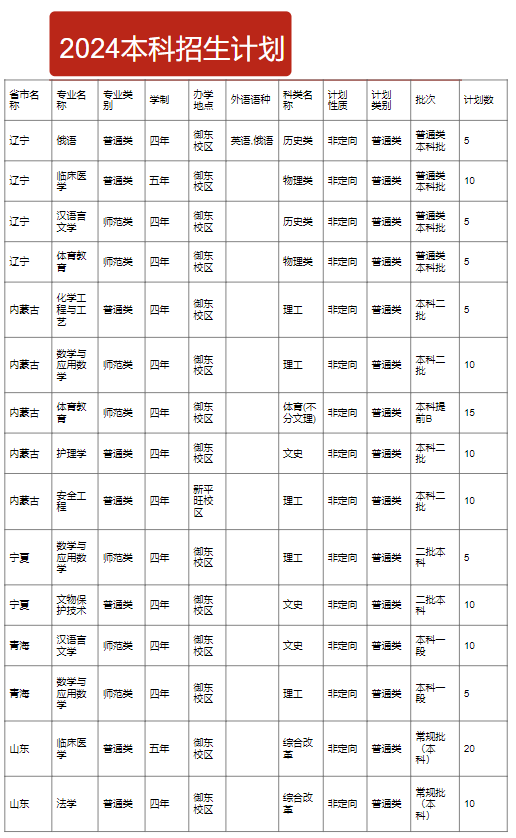 <a href=https://www.211g.cn/tag/shanxi2.html target=_blank class=infotextkey>山西</a>大同<a href=https://www.211g.cn/tag/daxue.html target=_blank class=infotextkey>大学</a><a href=https://www.211g.cn/tag/zhuanye.html target=_blank class=infotextkey>专业</a><a href=https://www.211g.cn/tag/shezhi.html target=_blank class=infotextkey>设置</a>