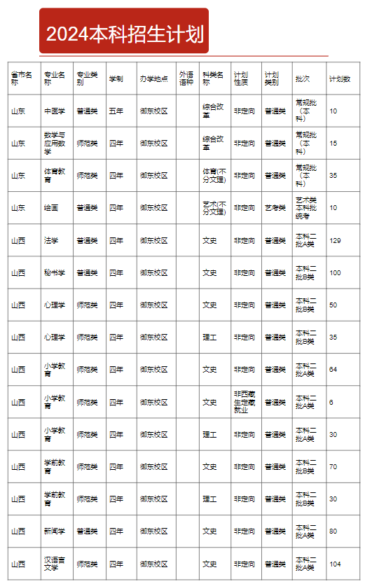 <a href=https://www.211g.cn/tag/shanxi2.html target=_blank class=infotextkey>山西</a>大同<a href=https://www.211g.cn/tag/daxue.html target=_blank class=infotextkey>大学</a><a href=https://www.211g.cn/tag/zhuanye.html target=_blank class=infotextkey>专业</a><a href=https://www.211g.cn/tag/shezhi.html target=_blank class=infotextkey>设置</a>
