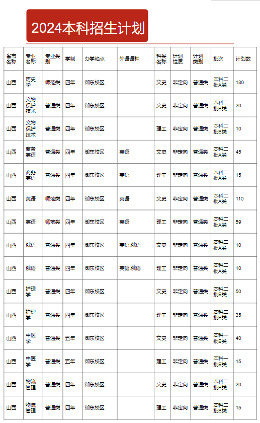 <a href=https://www.211g.cn/tag/shanxi2.html target=_blank class=infotextkey>山西</a>大同<a href=https://www.211g.cn/tag/daxue.html target=_blank class=infotextkey>大学</a><a href=https://www.211g.cn/tag/zhuanye.html target=_blank class=infotextkey>专业</a><a href=https://www.211g.cn/tag/shezhi.html target=_blank class=infotextkey>设置</a>
