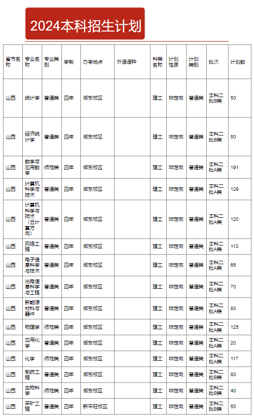 <a href=https://www.211g.cn/tag/shanxi2.html target=_blank class=infotextkey>山西</a>大同<a href=https://www.211g.cn/tag/daxue.html target=_blank class=infotextkey>大学</a><a href=https://www.211g.cn/tag/zhuanye.html target=_blank class=infotextkey>专业</a><a href=https://www.211g.cn/tag/shezhi.html target=_blank class=infotextkey>设置</a>